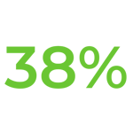 canopy-results-increase-in-conversion-rate canopy-results-increase-in-conversion-rate