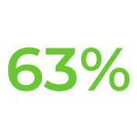 canopy-results-yoy-organic-sales-growth canopy-results-yoy-organic-sales-growth