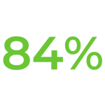 canopy-results-yoy-profit-growth canopy-results-yoy-profit-growth